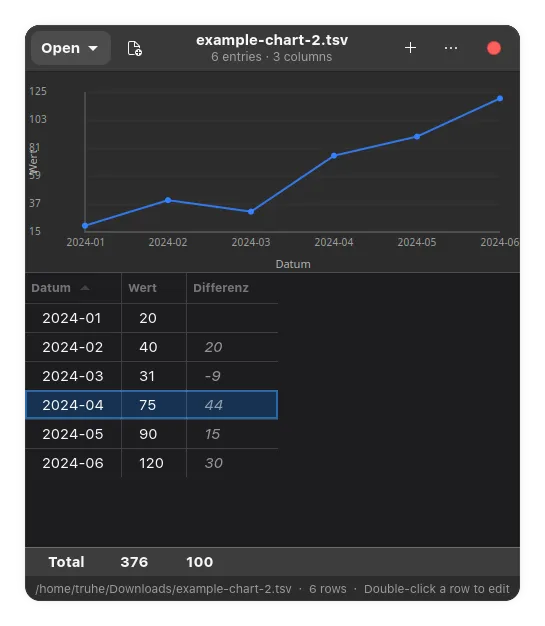 macOS-Applikation mit Chart, Tabelle, berechneten Differenzen und einer Abschlusszeile mit Summen